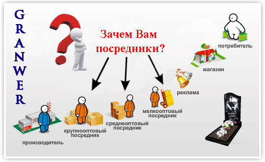 гранит оптом из Коростышевского гранитного карьера