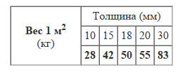 вес гранитной плитки