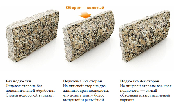 Плита скала колотая c двух сторон